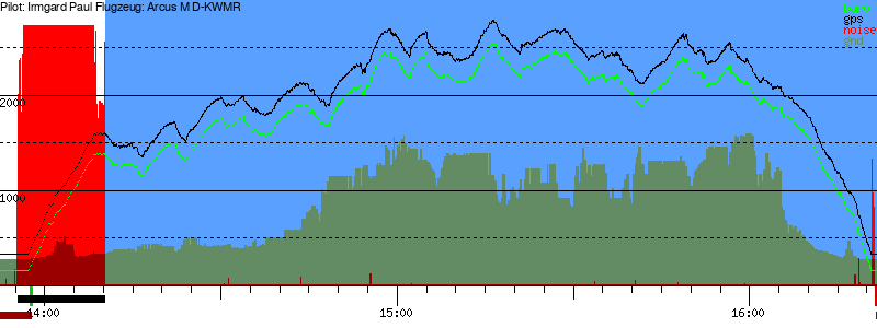 Barometer